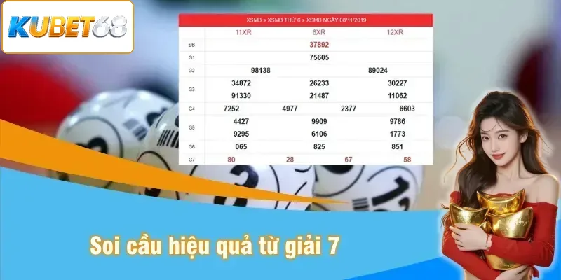 Soi cầu từ giải 7 theo dấu hiệu kép bằng